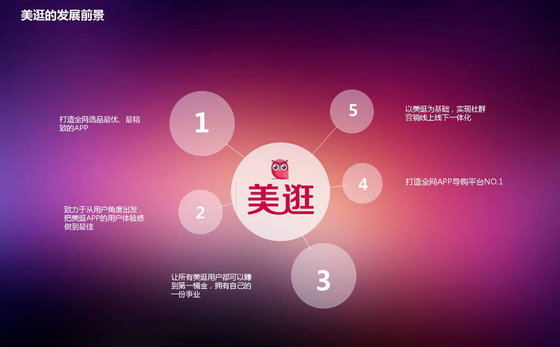 美逛推廣文案以及美逛推廣技巧,美逛邀請碼ab123